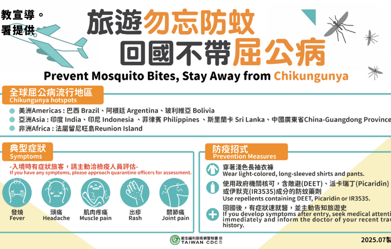 屈公病來襲！全球多國疫情升溫　台灣防登革熱預警系統進化中