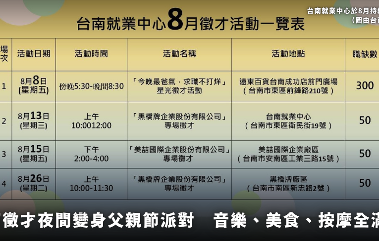 台南徵才夜間變身父親節派對　音樂、美食、按摩全滿足!