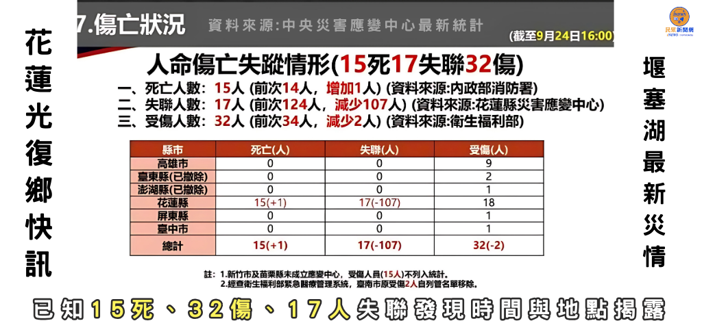 民眾新聞網 inews24