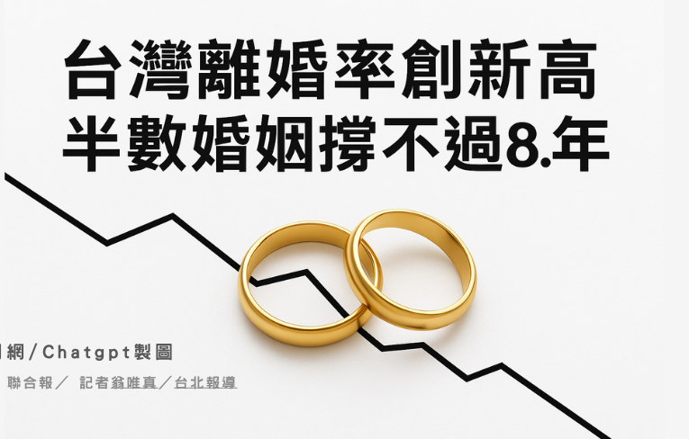 台離婚率上升！半數婚姻撐不過8.3年　專家揭「幸福期限」背後真相