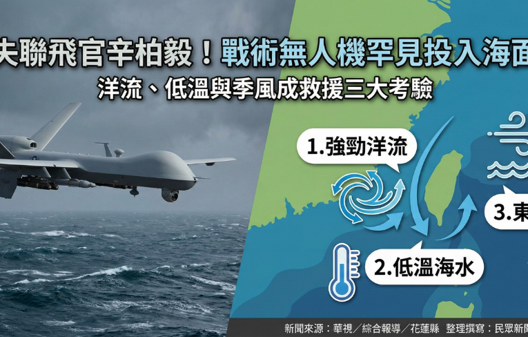 續尋失聯飛官辛柏毅！戰術無人機罕見投入海面搜索　洋流、低溫與季風成救援三大考驗